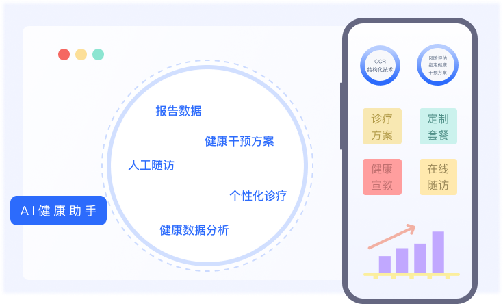 脉购CRM健康管理系统健管师/医生端应用场景展示